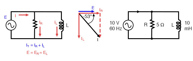 Parallel R-L circuit.