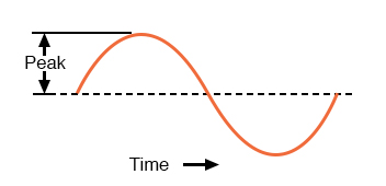 Peak voltage of a waveform.