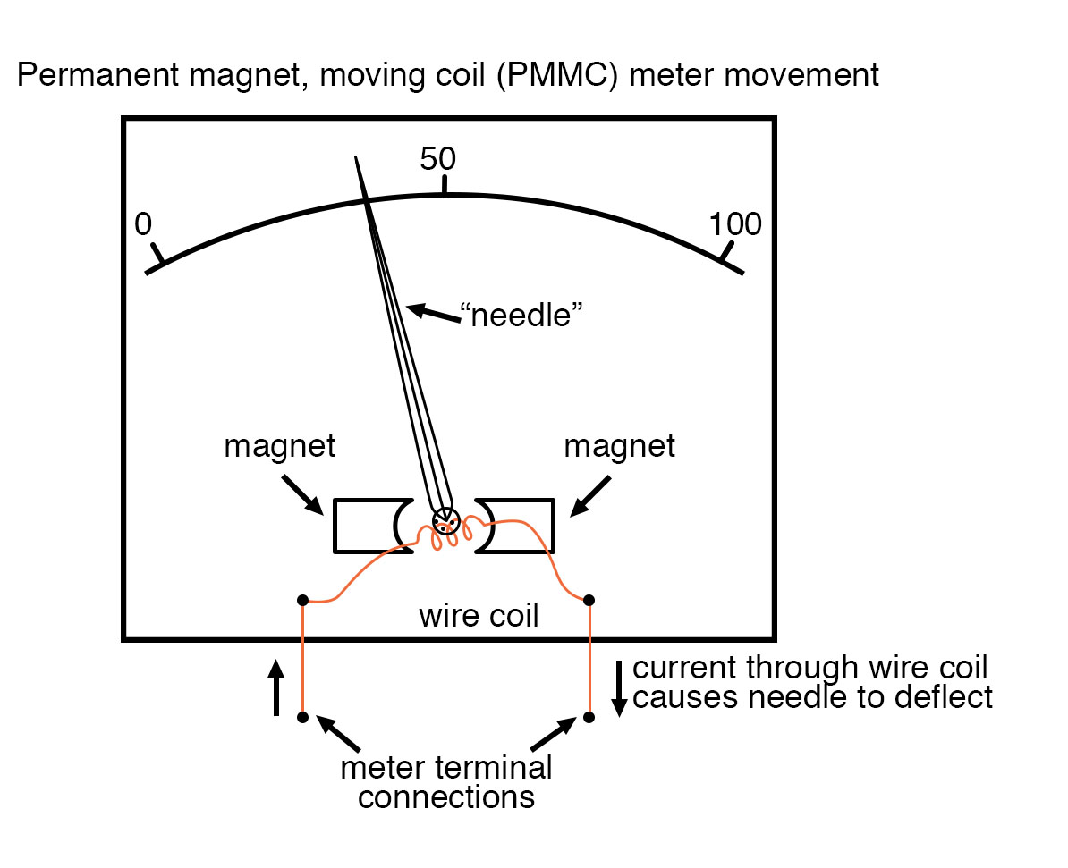 permanent magnet moving coil meter movement