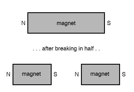 permanent magnets