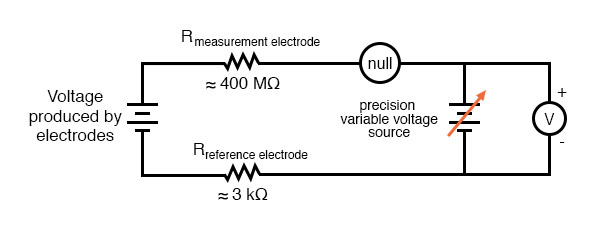 ph probe circuit diagram 2