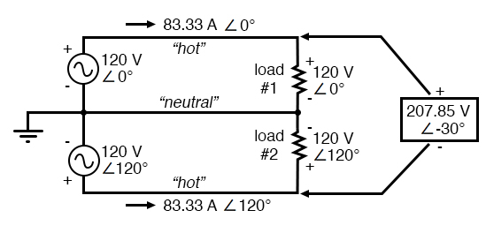 Pair of 120 Vac sources phased 120°, similar to split-phase.