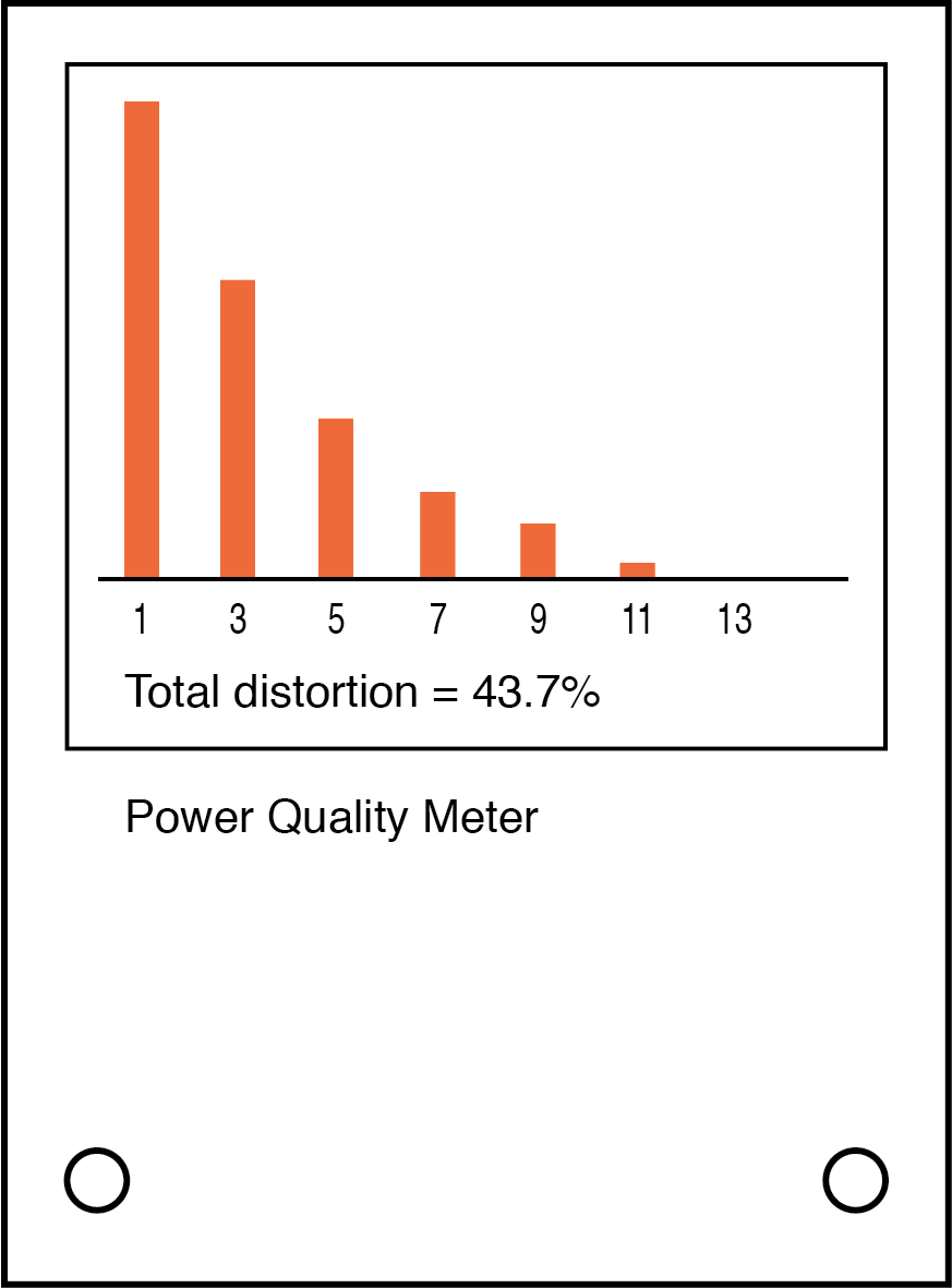 Power quality meter is a low frequency spectrum analyzer.