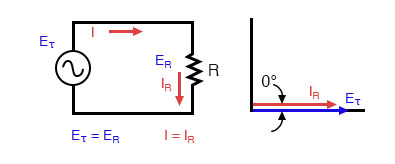 Pure resistive AC circuit: resistor voltage and current are in phase.
