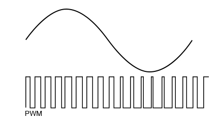 PWM approximates a sine wave