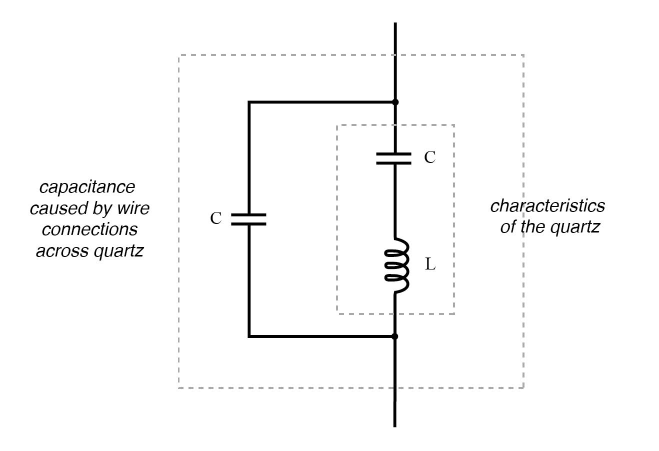 Quartz crystal equivalent circuit.