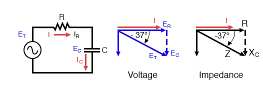 Series: R-C circuit Impedance phasor diagram.