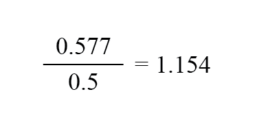 ratio between rms and average
