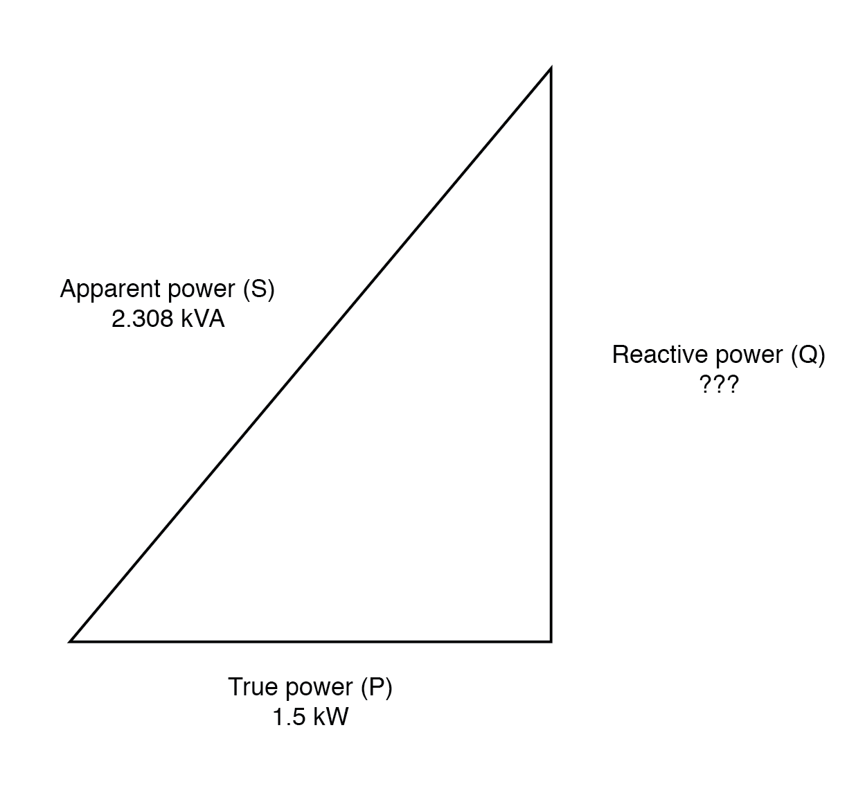Reactive power may be calculated from true power and apparent power.