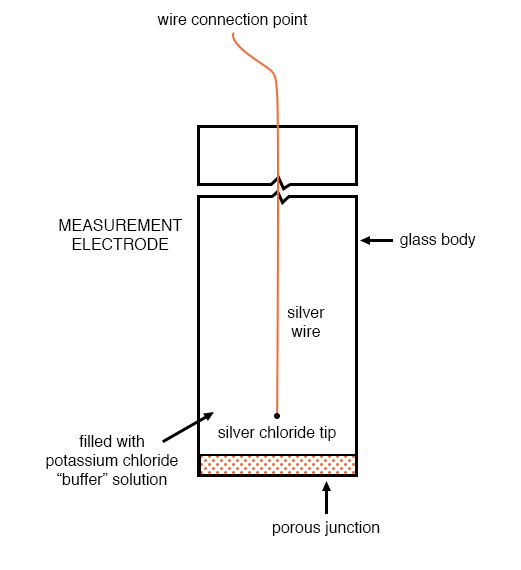 reference electrodes diagram 2