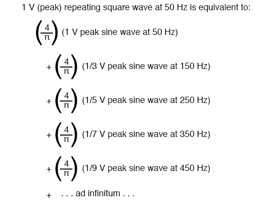 repeating square wave at 50hz