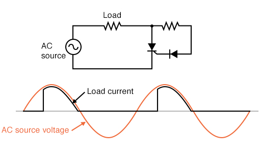 Resistance inserted in gate circuit; less than half-wave current through load.