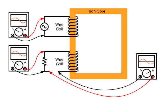 resistive-load-on-secondary-has-voltage-and-current-in-phase