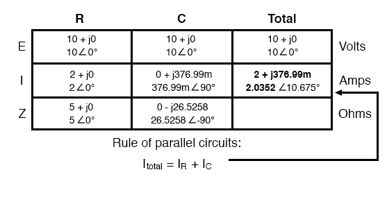 resistor and capacitor in parallel table