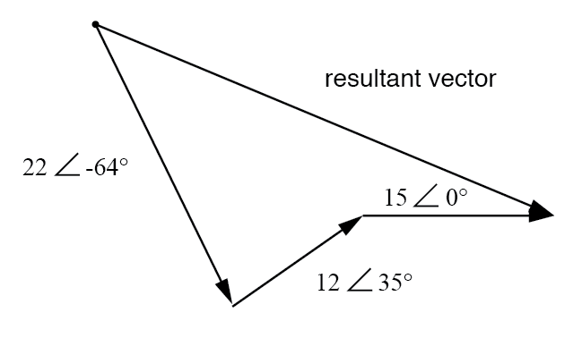 Resultant is equivalent to the vector sum of the three original voltages.