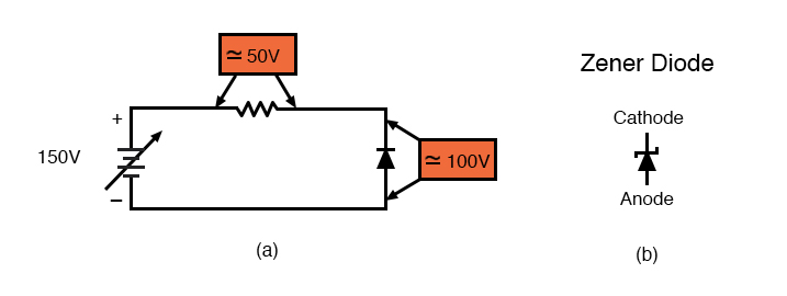 (a) Reverse biased Si small-signal diode breaks down at about 100V. (b) Symbol for Zener diode.