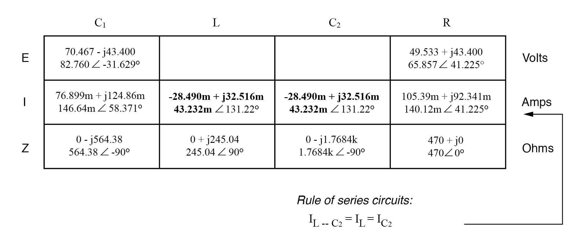 rule of series circuits table 1