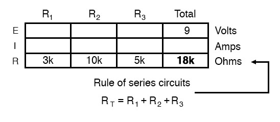 rule of series circuits