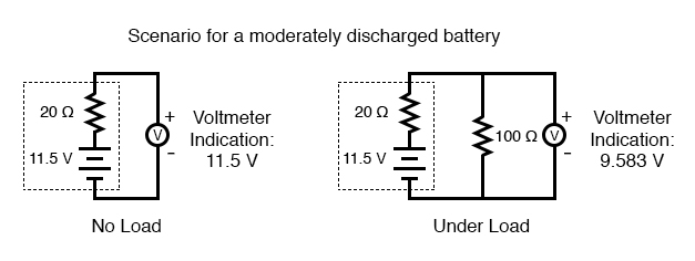 scenario for moderately discharged battery