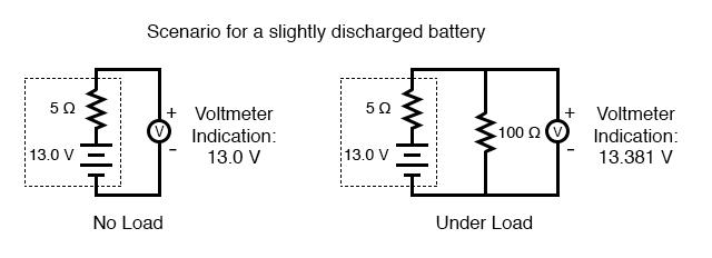 scenario for slightly discharged battery
