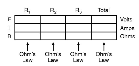 series circuits table method
