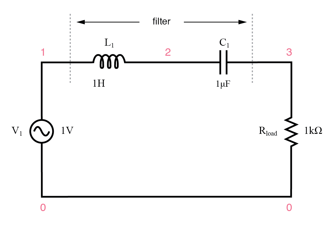 Series resonant LC band-pass filter.