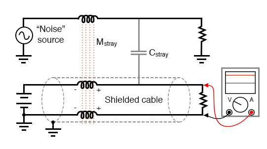Shielded twisted pair minimized noise.