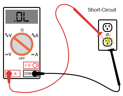 short circuit through the multimeter