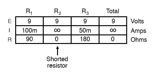 shorted components parallel circuit table