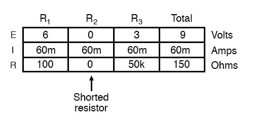 shorted components series circuit table