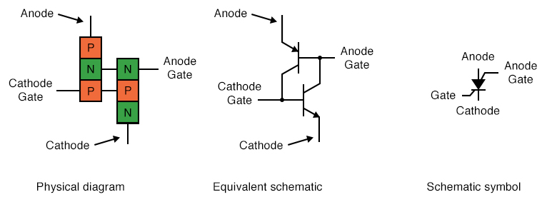 The Silicon-Controlled Switch(SCS)
