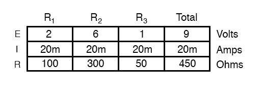 simple series circuit table