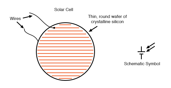 solar cell
