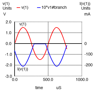 SPICE simulation of voltage divider bias.