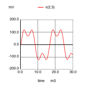 SPICE time-domain plot showing sum of 60 Hz source and 3rd harmonic of 180 Hz.
