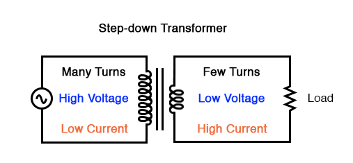 step down transformer example