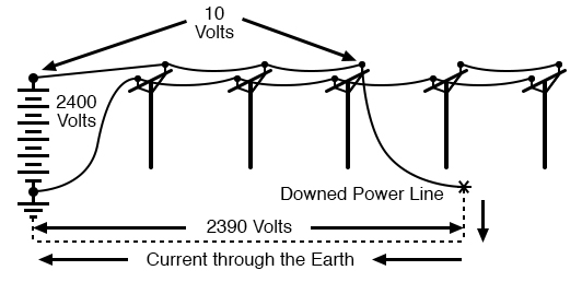 substantial voltage drop