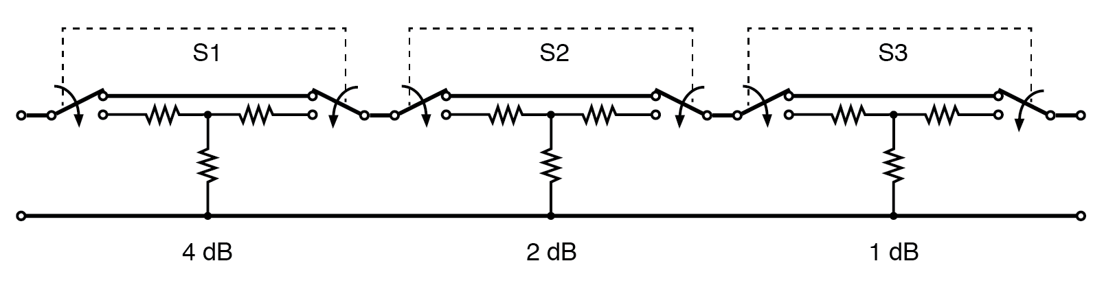 Switched attenuator: attenuation is variable in discrete steps.