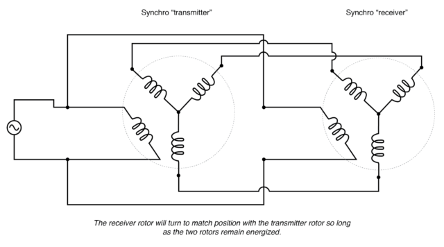 Synchro shafts are slaved to each other. Rotating one moves the other ...