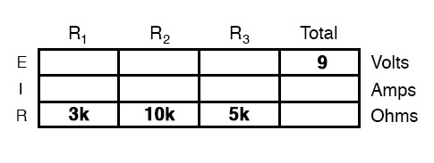 table method 1