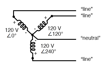 Three-phase, four-wire “Y” connection uses a “common” fourth wire.