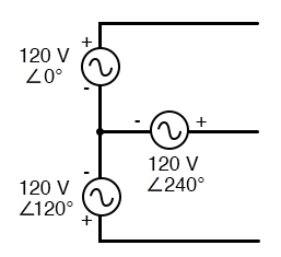 Three-phase “Y” connection has three voltage sources connected to a common point.