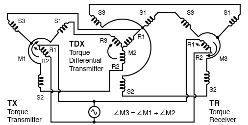 Torque differential transmitter (TDX)