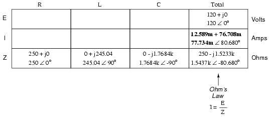 total current for the series circuit table2