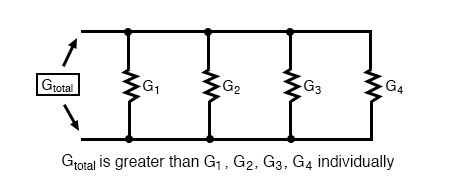 total parallel conductance