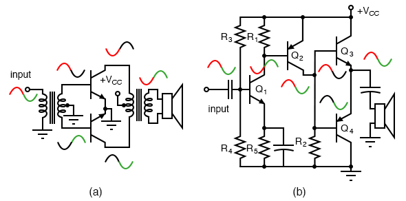 (a) Transformer coupled push-pull amplifier. (b) Direct coupled complementary-pair amplifier replaces transformers with transistors.