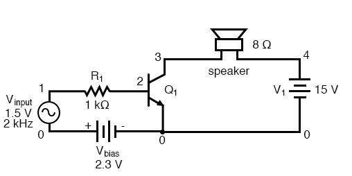 Vbias keeps transistor in the active region.
