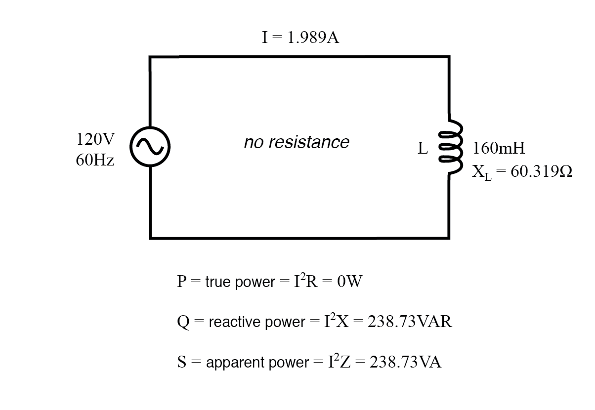 True power, reactive power, and apparent power for a purely reactive load.