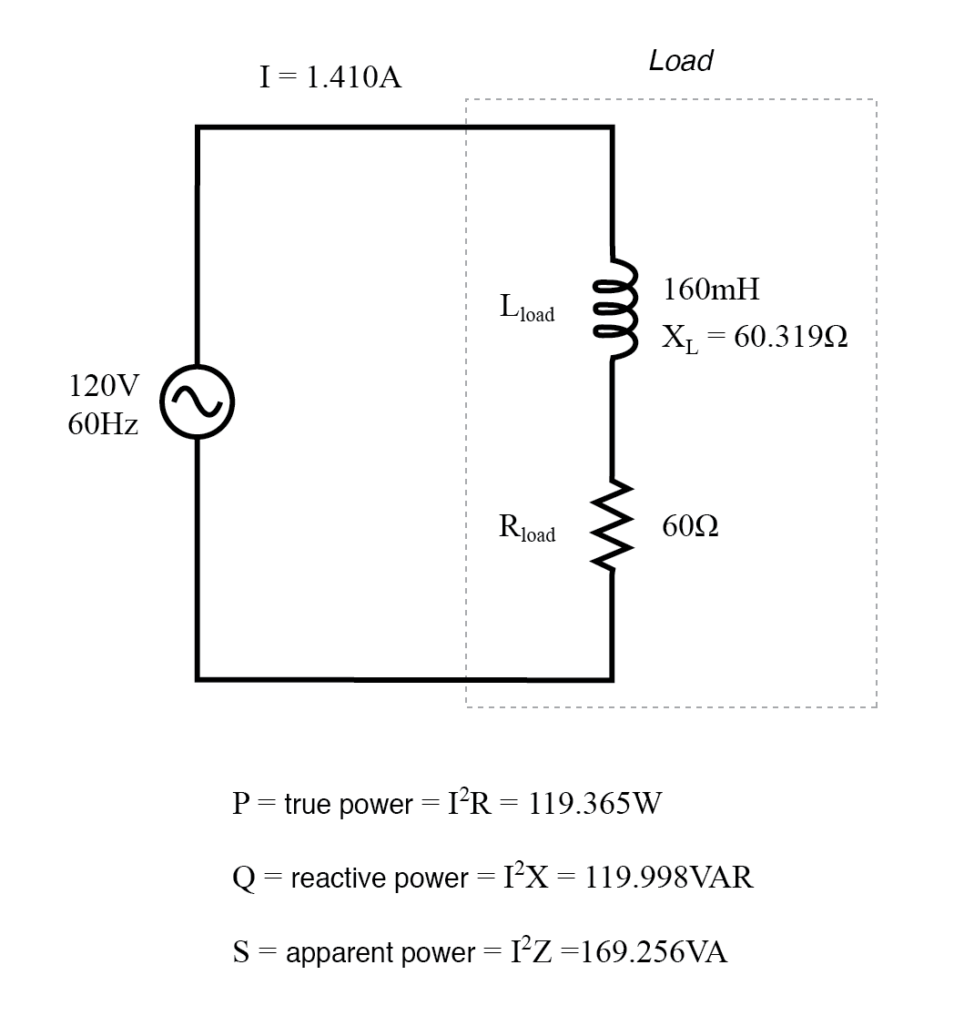 True power, reactive power, and apparent power for a resistive/reactive load.