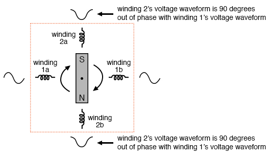Unidirectional-starting AC two-phase motor.